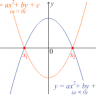 Courbe.Sk - Create a curve with a quadratic equation